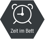 Zeit im Bett